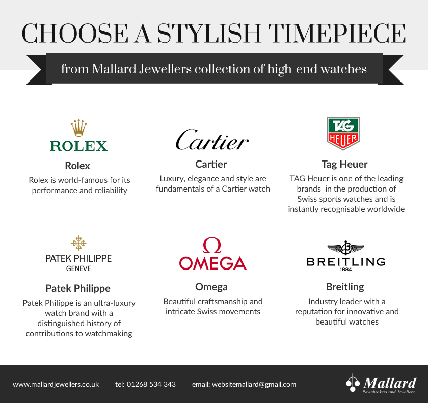Make An Investment In A Pre-Owned Luxury Watch With Mallard