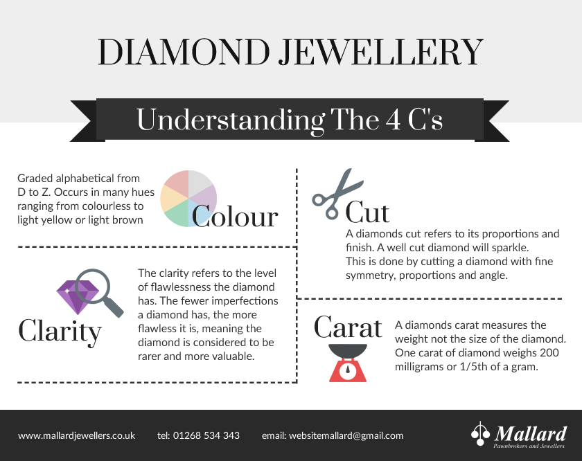 UnderstandingThe4Cs